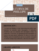 La Curva de Phillips