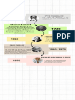 Infografia Linea Del Tiempo Timeline Historia Cronologia Empresa Profesional Multicolor