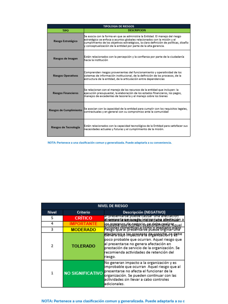 Clasificación de Tipos de Riesgos | PDF | Riesgo | Economias
