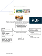 Metodologia Filosófica