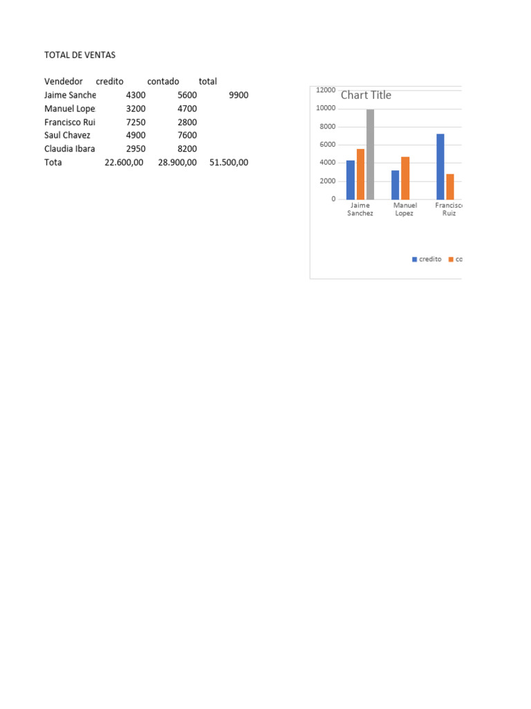 Chart title pdf