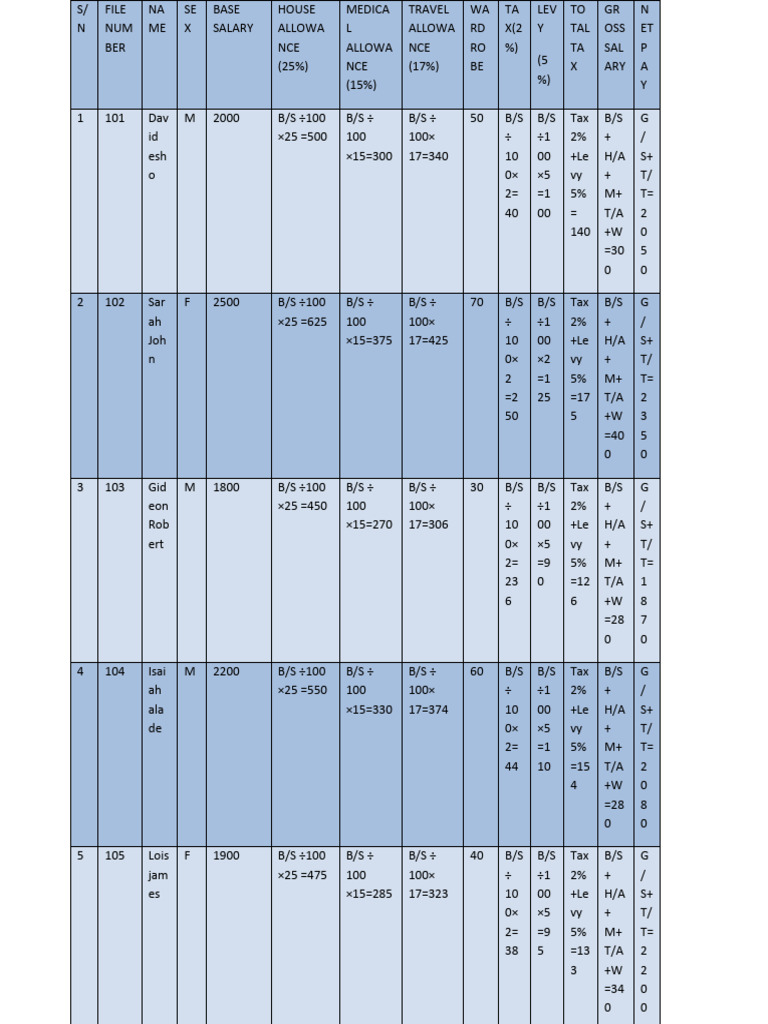 Salary Breakdown Analysis | PDF