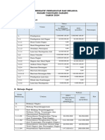 Pagu Indikatif Pendapatan Dan Belanja