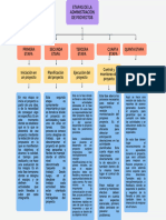 Gráfico de Mapa Conceptual Ordenado en Forma de Árbol Multicolor