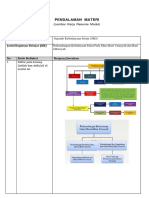 LK 2 Resume Pendalaman Materi Noviarti - Compressed