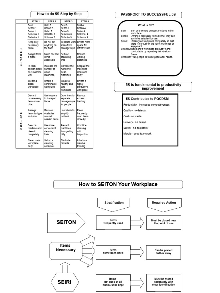 Step By Step Passport Application Directions
