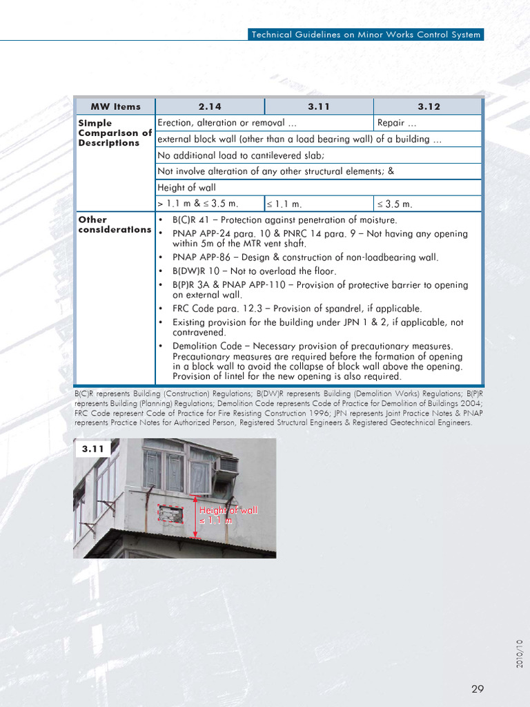 Minor Works Control System Guidelines | PDF | Wall | Engineering