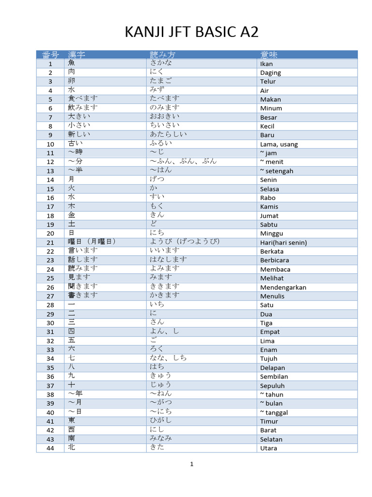 Kanji JFT Basic A2 (Arti Indonesia) | PDF