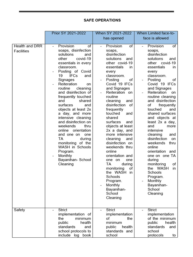 Safe Operation | PDF | Wash