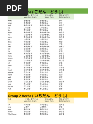 Verbs and Its Forms JLPT N5 | PDF