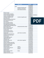 Dabhou E KYC PENDING