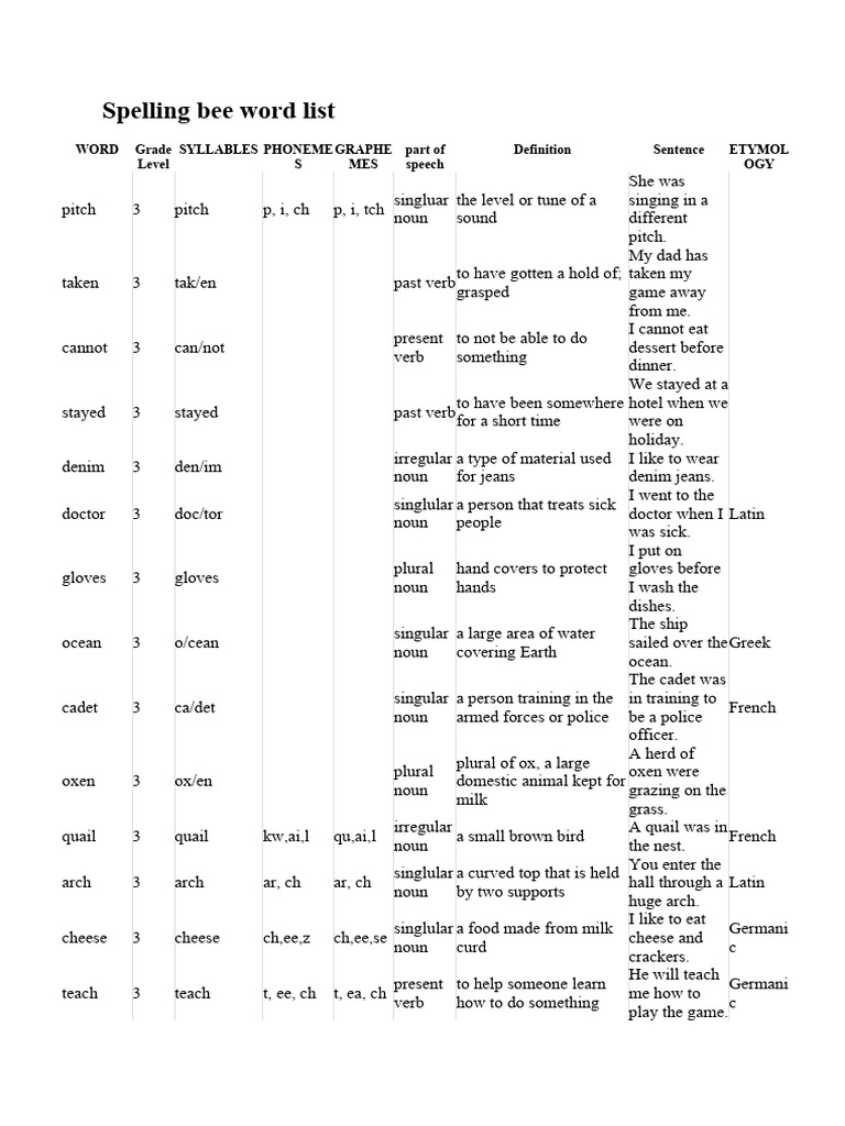 Spelling Bee Word List | Download Free PDF | Grammatical Number | Noun