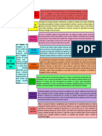 Organizador - Métodos de Investigación