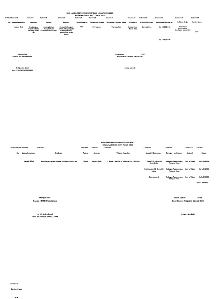 Rencana Kegiatan Lansia Risti 2023 | PDF