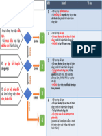 Decision Tree & Rubric - 21cld