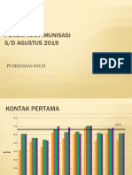 PENCAPAIAN IMUNISASI Agust 2019S