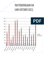 Cakupan Pemeriksaan Iva (Januari-Oktober 2021)