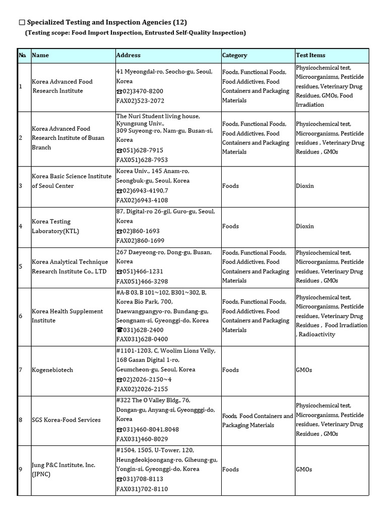 Food Testing and Inspection Agencies | PDF | Fermentation In Food ...