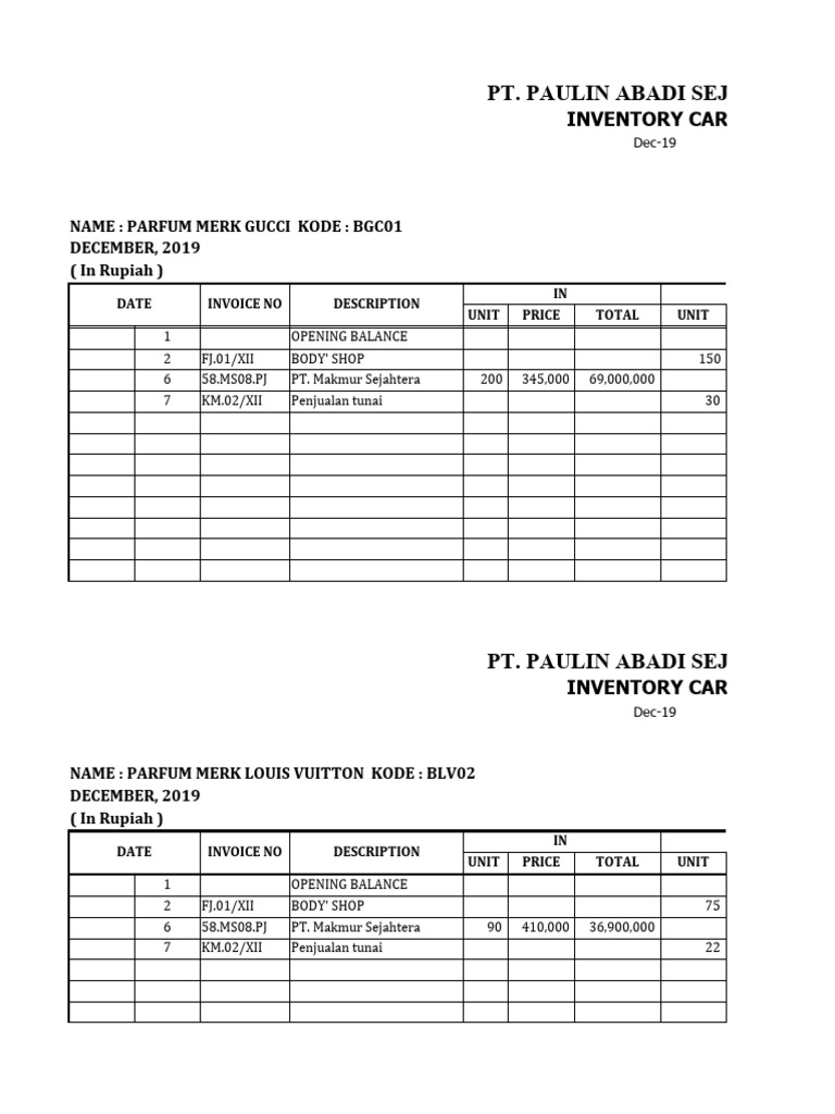 Inventory Summary for December 2019 | PDF