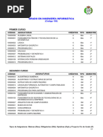 Malla Curricular Ingeniería Informática UCA | PDF | Ciencias de la ...