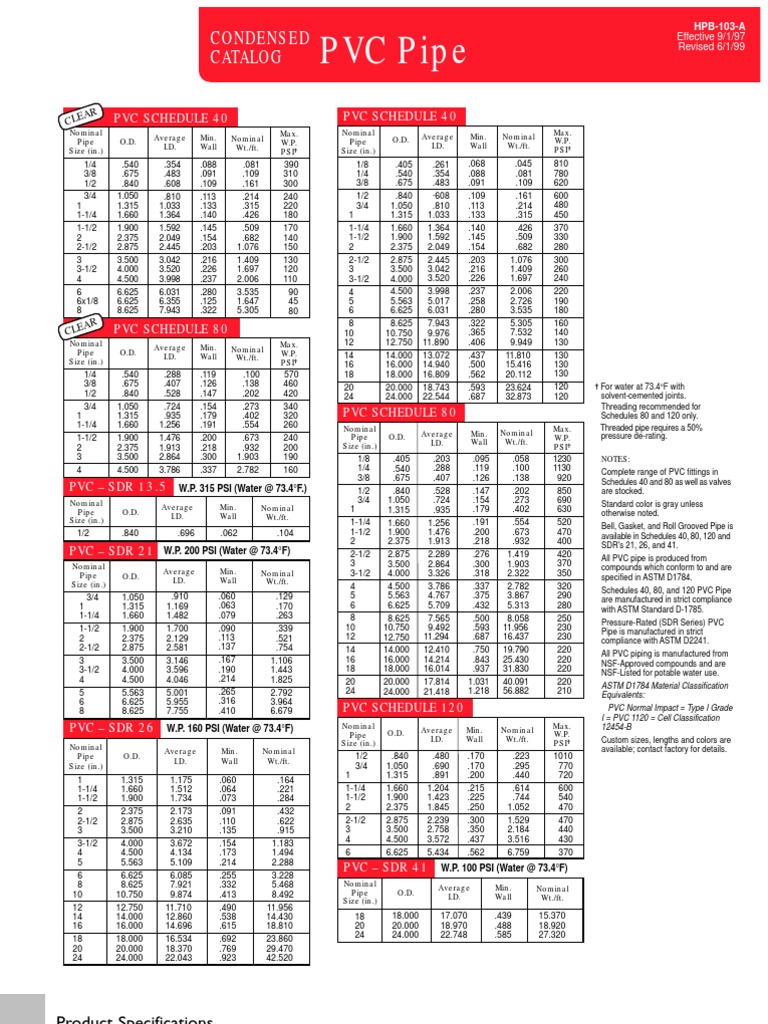 Pvc Pipe Schedules