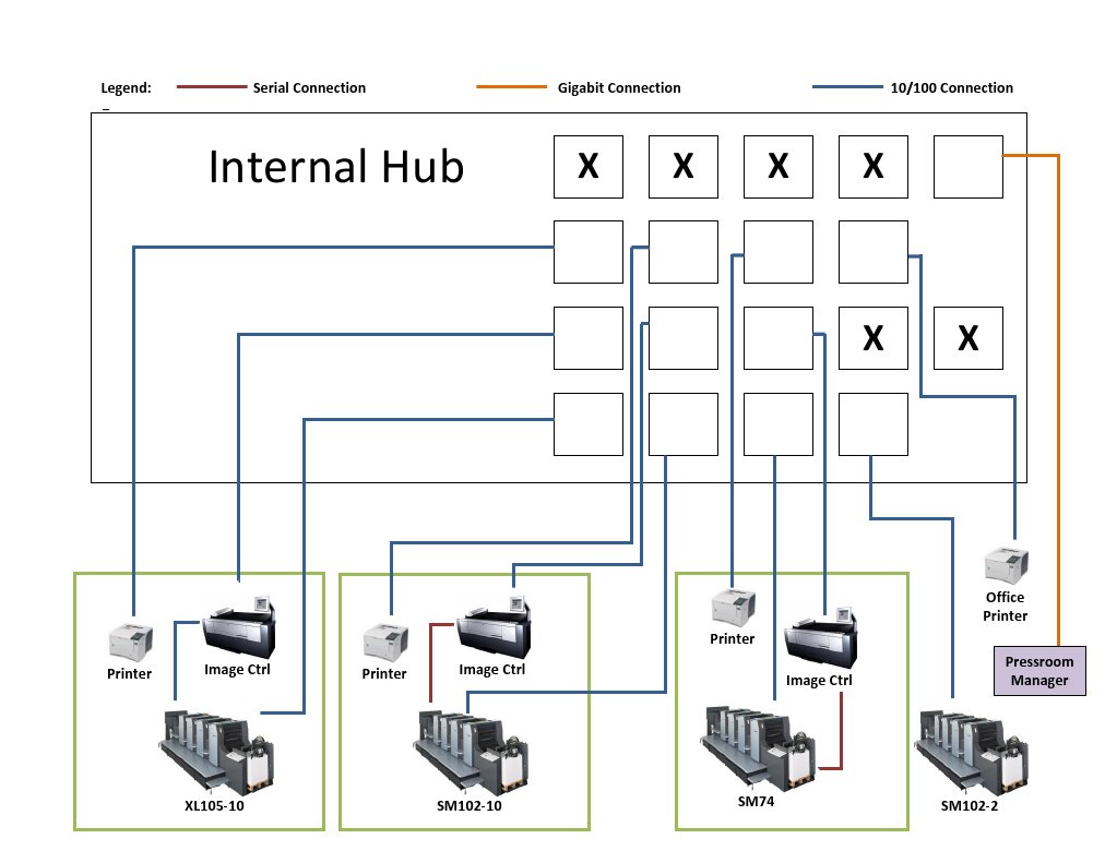 Internal Hub: X X X X | PDF