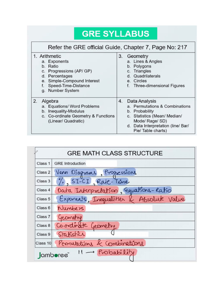 Gre Maths Questions