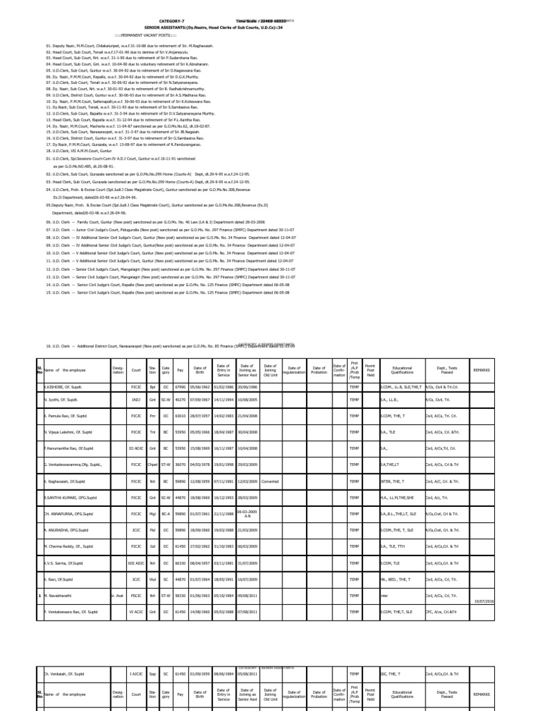 Gradation For The 2017 | PDF | Judiciaries | Academic Degree
