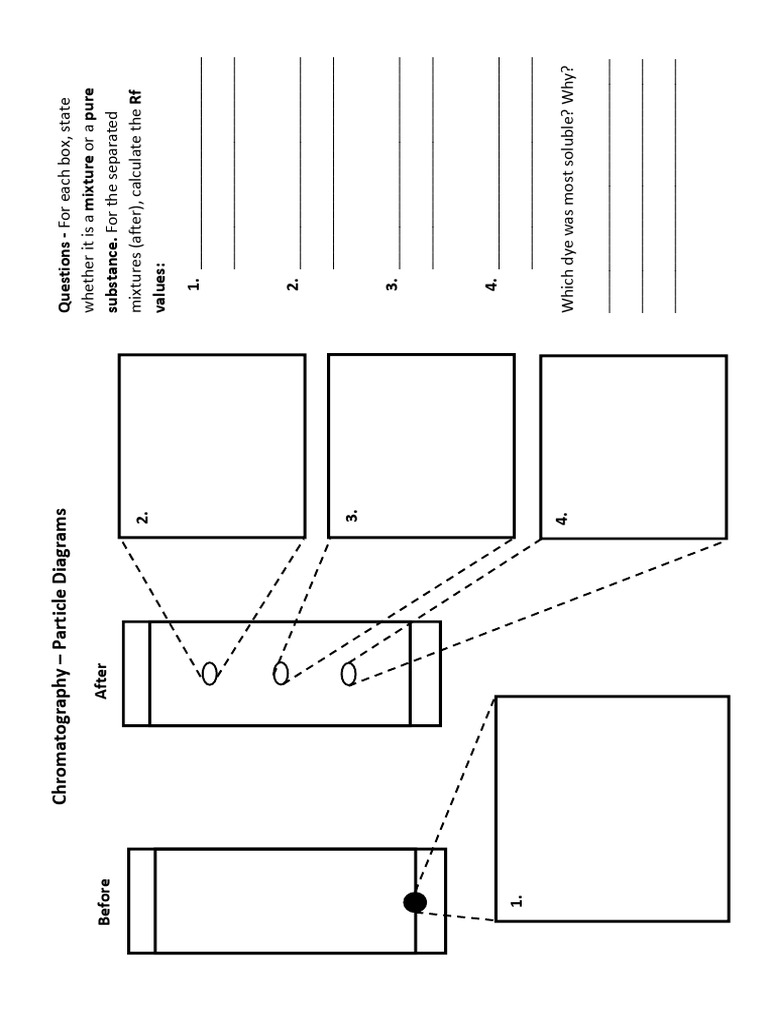 Chromatography | PDF