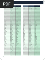 A2 - Irregular Verbs