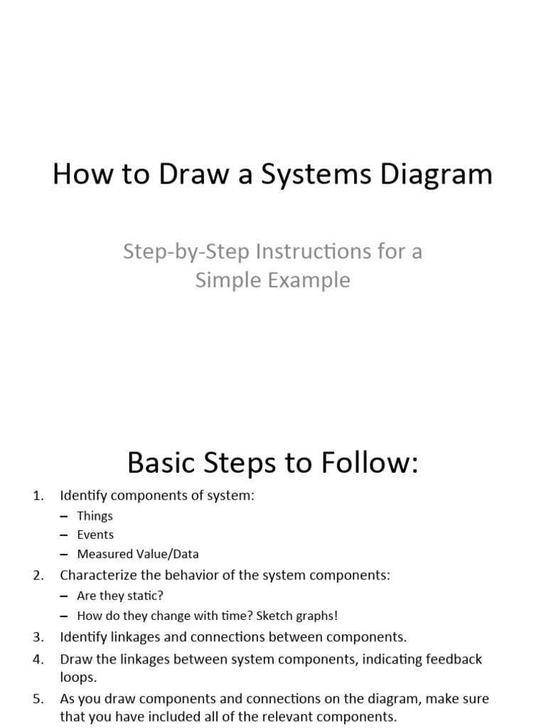 Presentation about drawing system v2 pdf thermostat applied