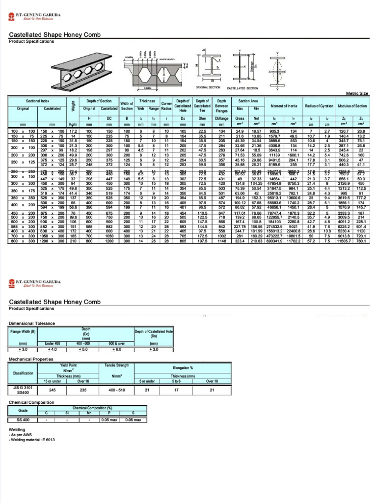 Tabel Honeycomb IWF Baja | PDF | Industrial Processes