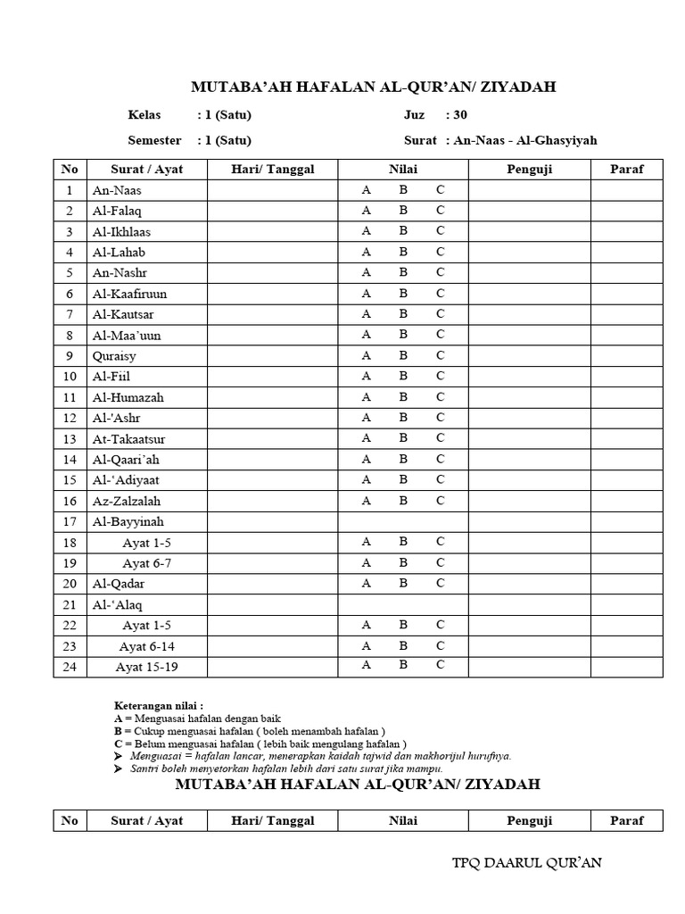 Mutaba'ah Hafalan Al-Qur'an Kelas 1-2 | PDF
