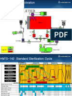 HMTS Cycle Graph