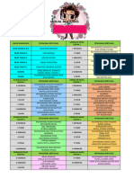 Jadual Tugas Lokasi