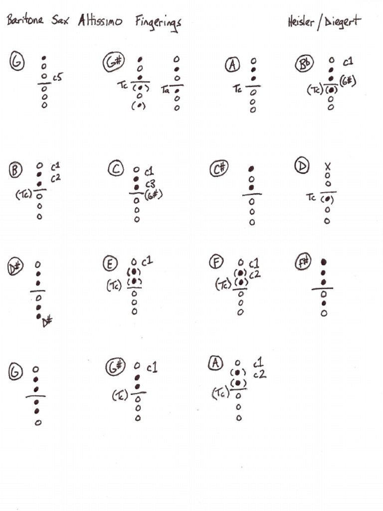 Baritone Saxophone Altissimo Fingerings PDF