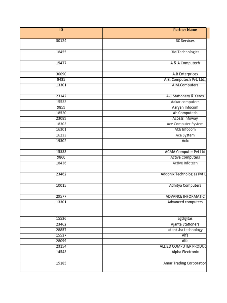 Partner ID and Name Directory | PDF | Information And Communications ...