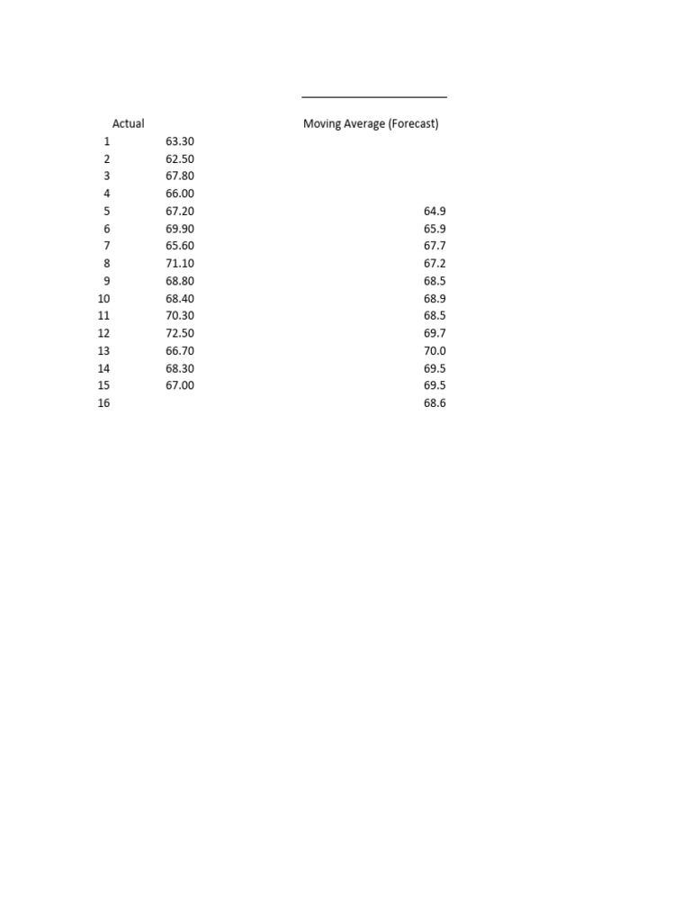 Forecasting | PDF | Statistics | Probability Theory