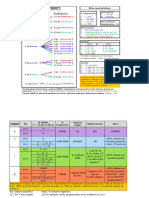 Actualización Esquemas Clasificación Asebir 2019