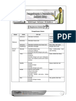 Ipa Bab 2 Rangkuman Penggolongan & Pemanfaatan Makhluk Hidup 6 SD