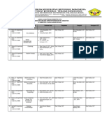 Jadwal Ujian Tengah Semester RPL Angkatan 7