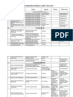 Evaluasi Program Kerja