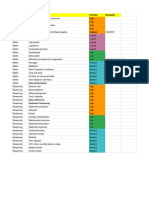 Topic Priority CSAT2