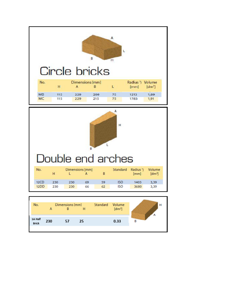 Dimensions And Tolerances In Bricks – MPOO