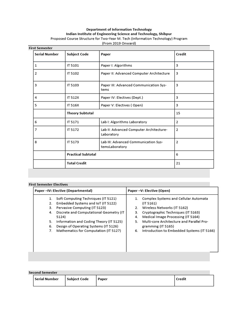 M. Tech IT Course Structure Overview | PDF | Cryptography | Public Key ...