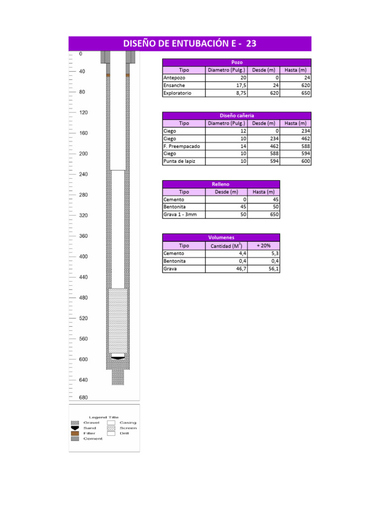 Diseño de Entubado E - 23 | PDF