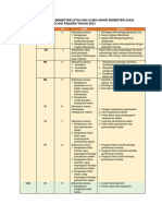 Materi Uts & Uas Mikrobiologi Tahun 2023