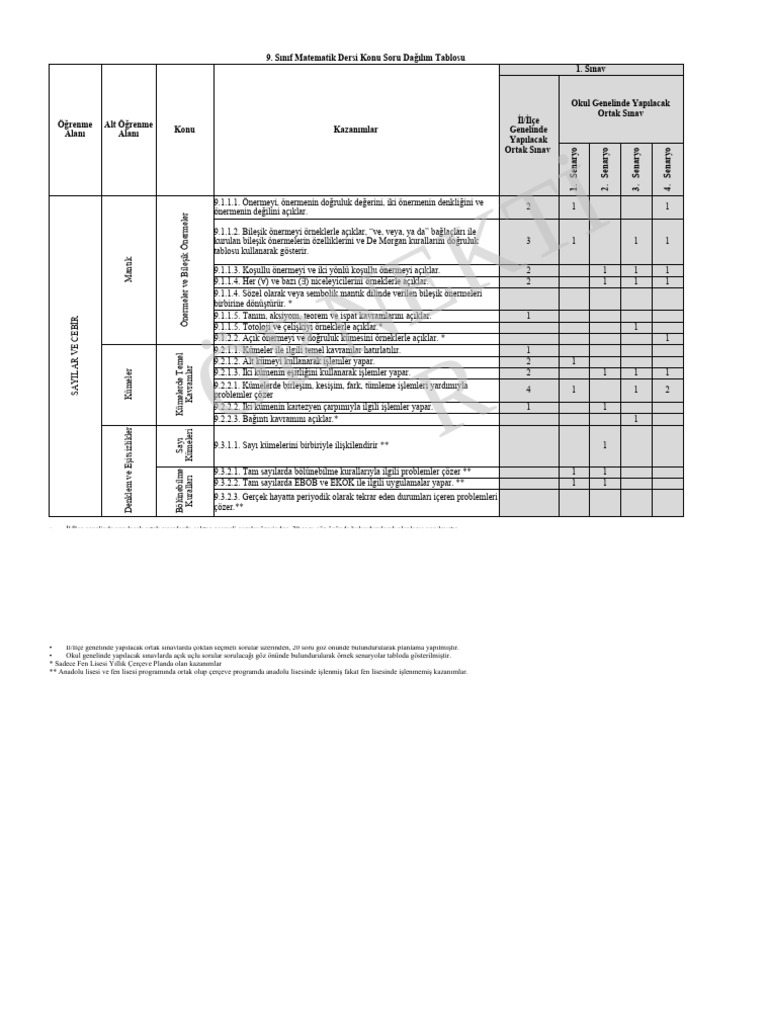 rn-ekt-r-9-s-n-f-matematik-dersi-konu-soru-da-l-m-tablosu-1