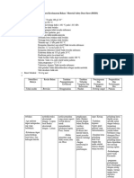 Lembar Data Keselamatan Bahan