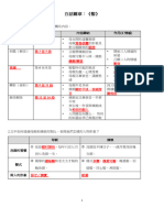 《髻》課文問答答案參考 1